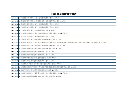 近年我国重特大事故统计