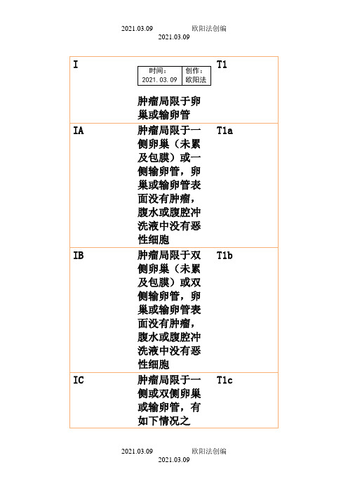 卵巢癌病例分期、临床指南之欧阳法创编