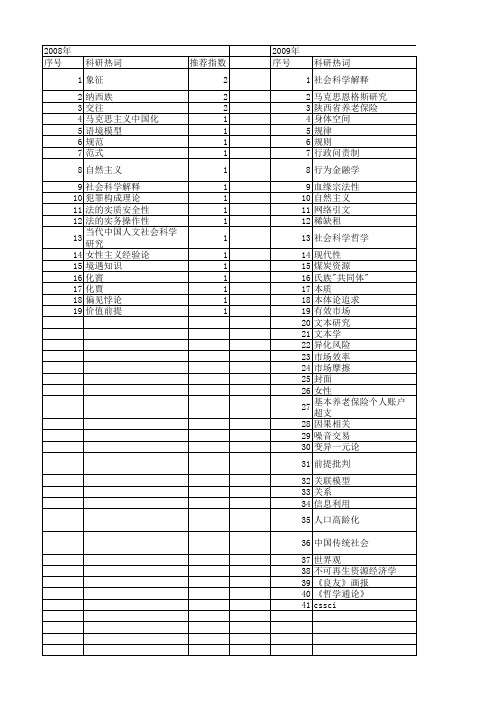 【国家社会科学基金】_社会科学解释_基金支持热词逐年推荐_【万方软件创新助手】_20140806