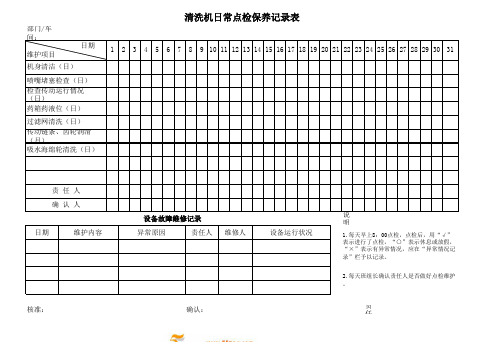 清洗机日常点检保养记录表