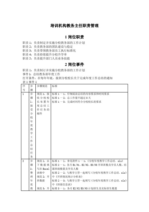 培训机构教务主任职责管理