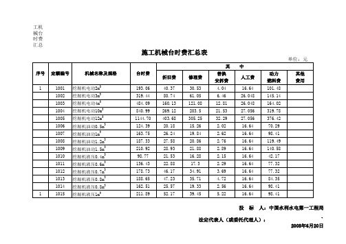 2004版水电工程施工机械台时费定额