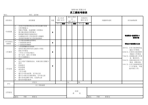 深圳某公司品控部绩效考核