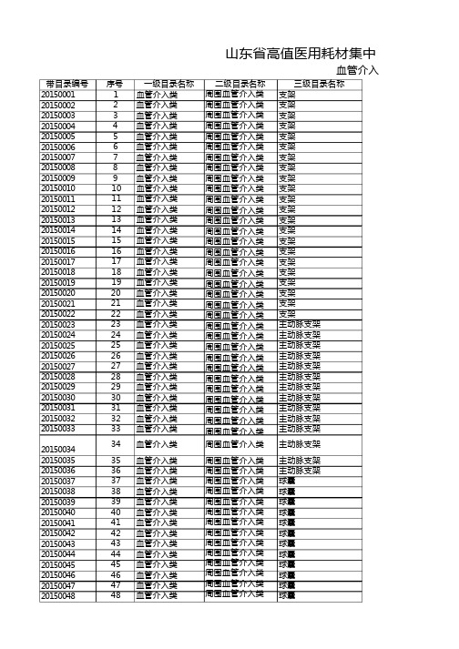 山东省高值医用耗材集中采购目录(第二批)