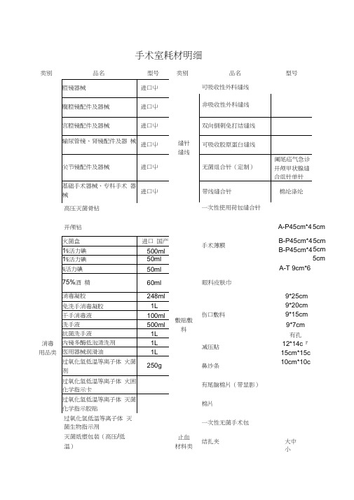 手术室耗材明细