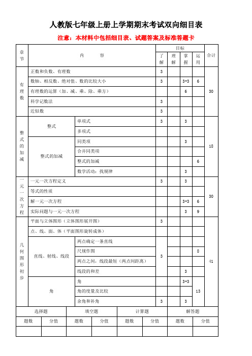 全套人教版七年级数学上册期末测试卷(附细目表答题卡及答案)