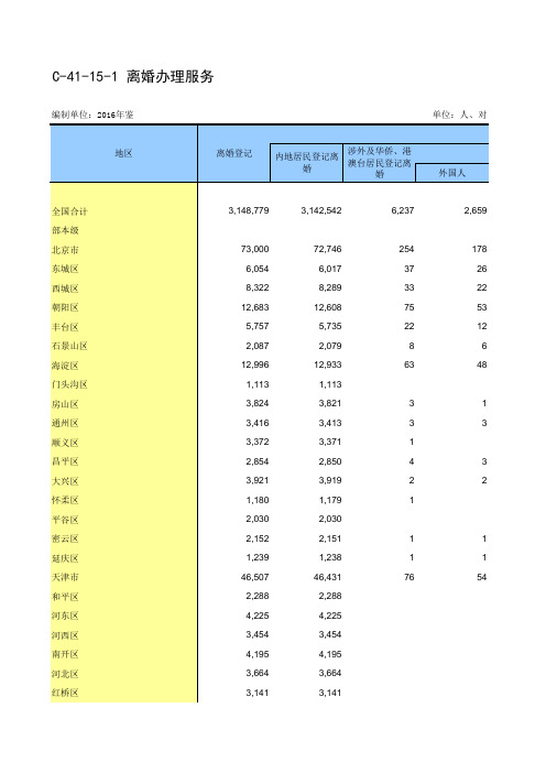 中国民政统计年鉴2016全国各地省市州县区：离婚办理服务