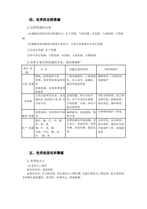 世界地理概况世界的自然资源等