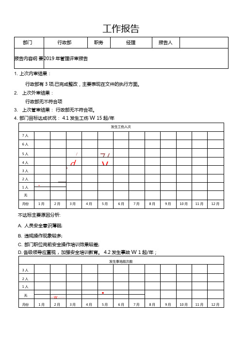 行政部管审工作报告