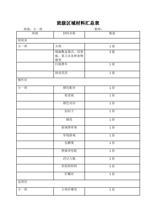 幼儿园班班级材料汇总表