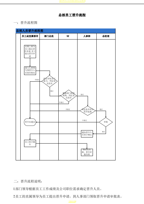 晋升流程图及细则