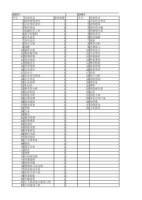 【国家社会科学基金】_社会责任投资_基金支持热词逐年推荐_【万方软件创新助手】_20140808