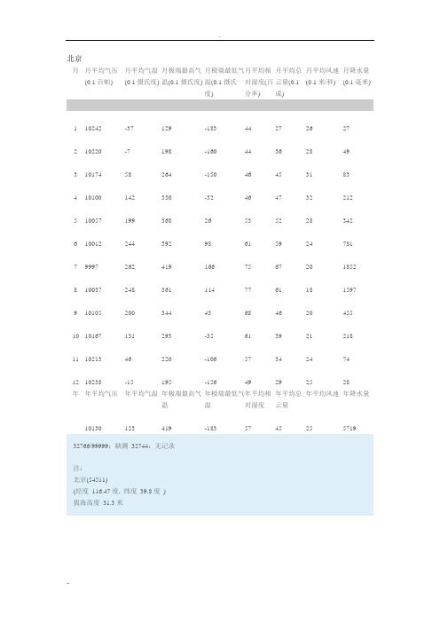 全国月平均温度