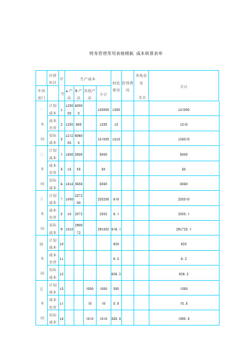 财务管理常用表格模板 成本核算表单