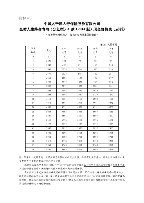 太保寿〔2013〕135号附件04 金佑人生终身寿险(分红型)A款(2014版)现金价值表(示例)