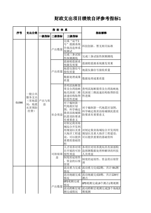 项目支出绩效评价指标体系：一般公共服务支出(地震局) 