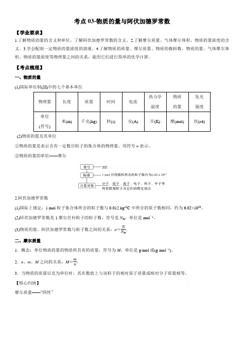 2023年江苏省普通高中学业水平合格性考试化学必备考点归纳与例题精讲3 物质的量与阿伏加德罗常数