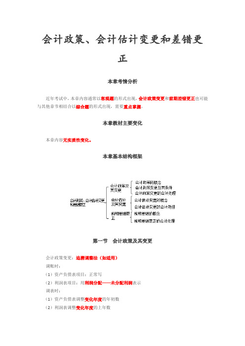 会计政策、会计估计变更和差错更正考试知识点