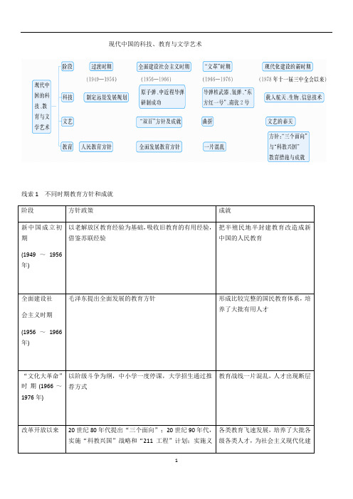 高三历史二轮复习知识归纳：现代中国的科技、教育与文学艺术