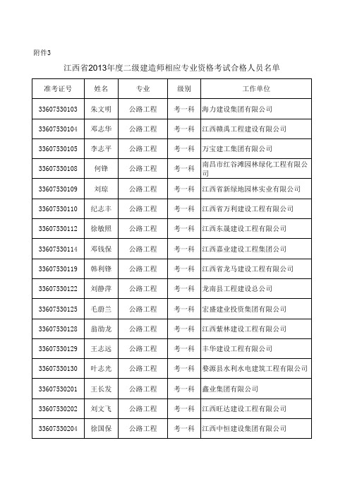 2014年江西省二级建造师合格名单