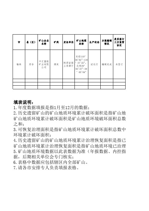 中汇富能2018年度矿山地质环境治理恢复清单2 (2)