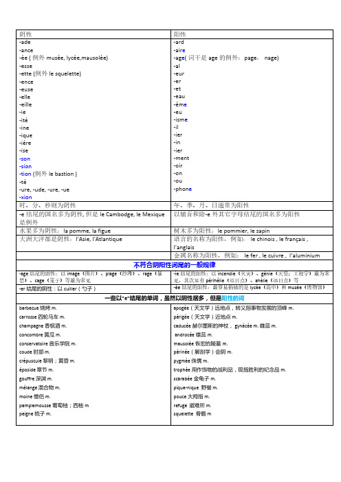 法语单词阴阳性总结