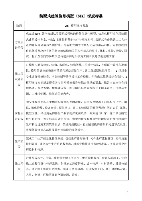 装配式建筑信息模型(BIM)深度标准