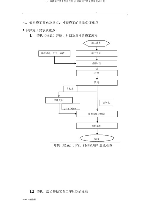 七、仰拱施工要求及要点计划,衬砌施工质量保证要点计划