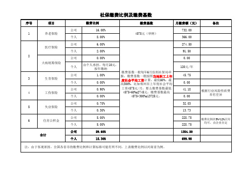 社保缴费比例及缴费基数