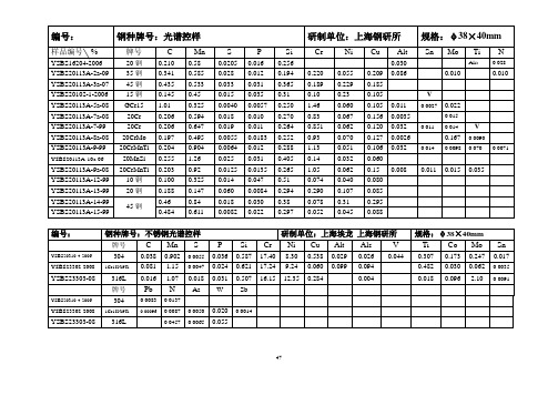 光谱标样