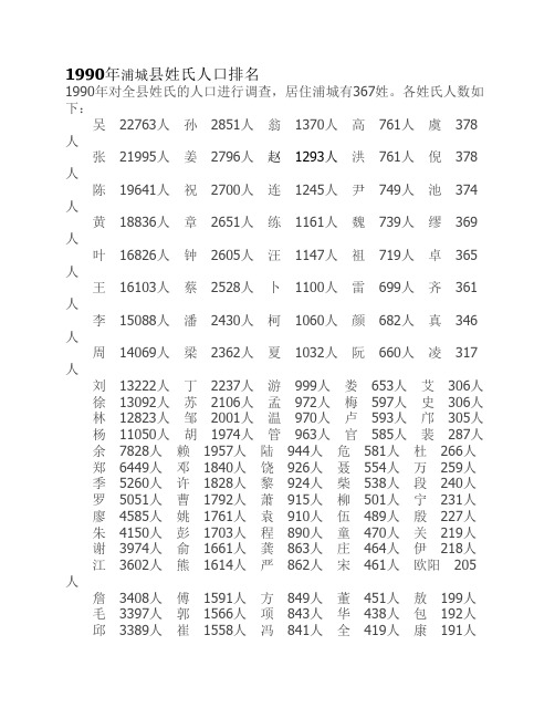1990年浦城县姓氏人口排名