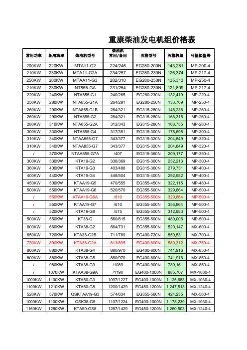 柴油机的技术参数