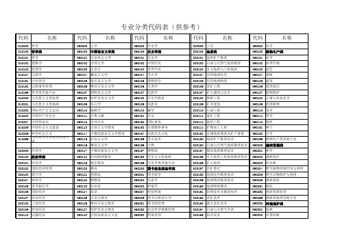 专业分类代码表