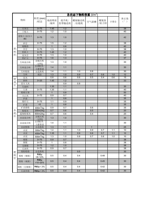 常见物料容重