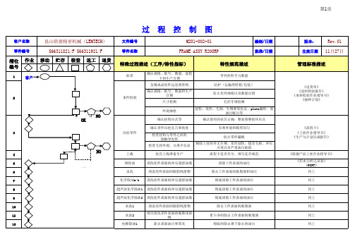 电镀过程流程图