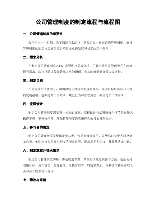 公司管理制度的制定流程与流程图