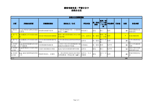 总经办主任绩效考核指标