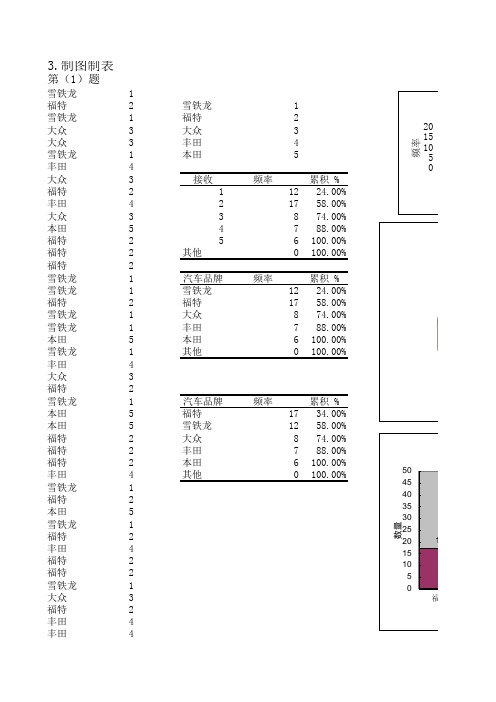 应用统计学课后作业答案