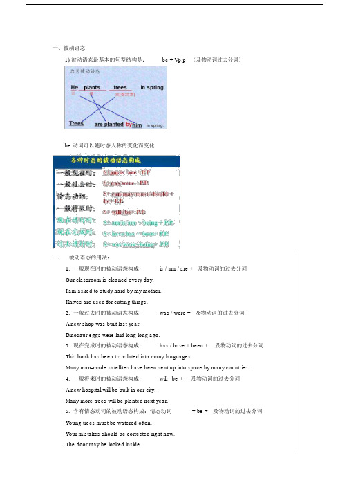 (完整word版)被动语态详解及分类练习(包括句子翻译).doc