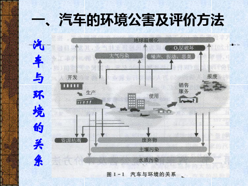 汽车危害及改善方法