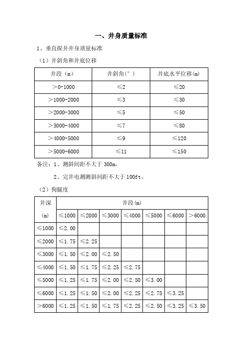 钻井相关质量标准