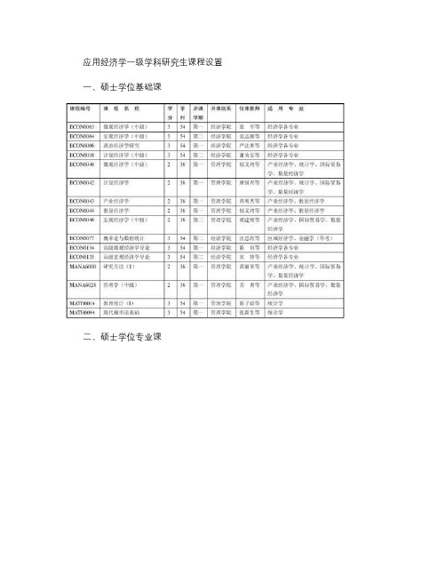 应用经济学一级学科研究生课程设置.