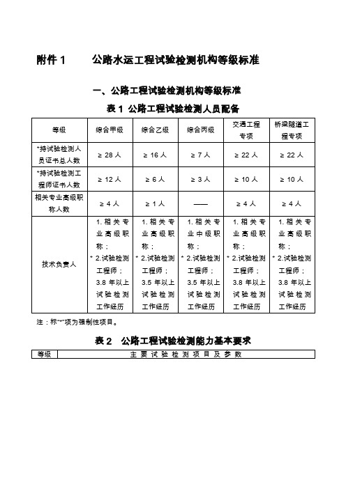 公路水运工程试验检测机构等级标准