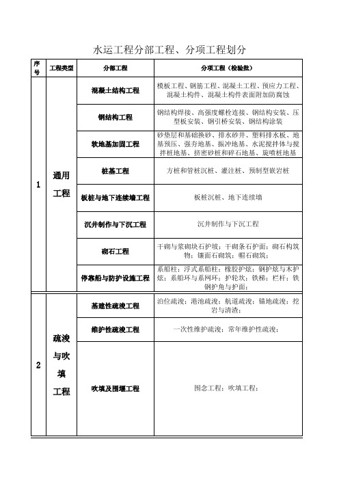 水运工程分部工程的划分