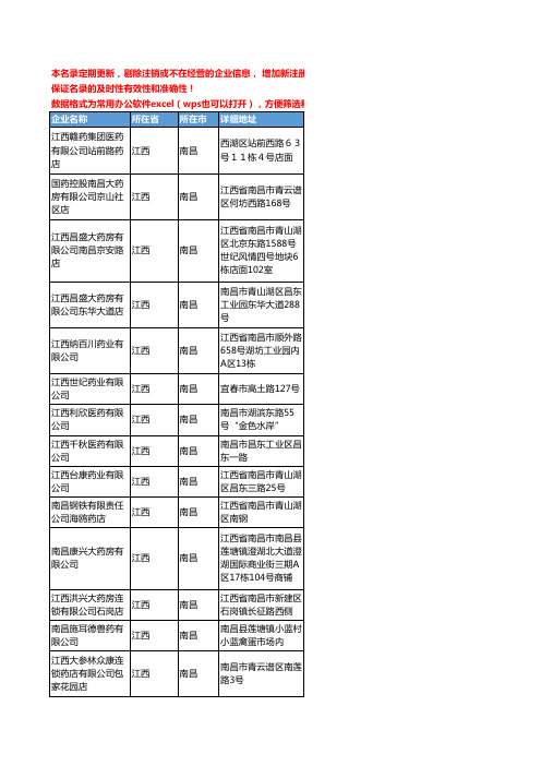 2020新版江西省南昌化学药工商企业公司名录名单黄页联系方式大全93家