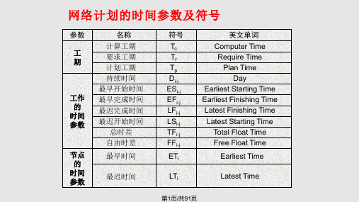 双代号网络计划时间参数计算PPT课件