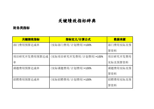 关键绩效指标辞典DOC