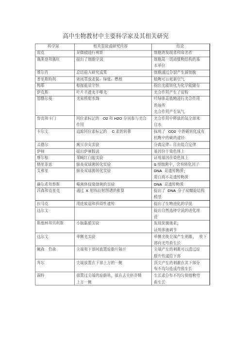 高中生物教材中主要科学家