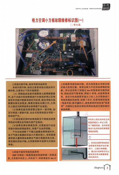 格力空调小方板故障维修标识图(一)