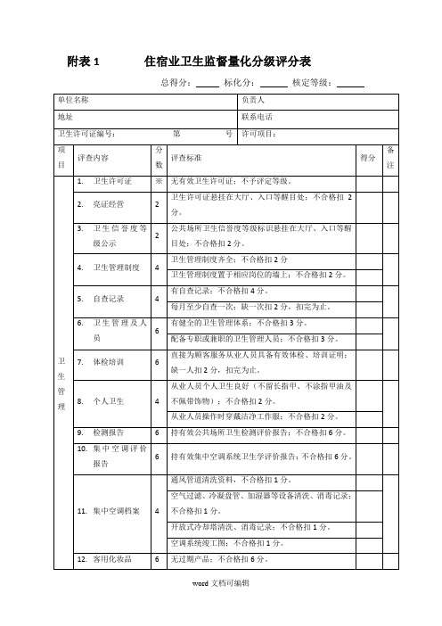 各类场所卫生监督量化分级评分表.doc